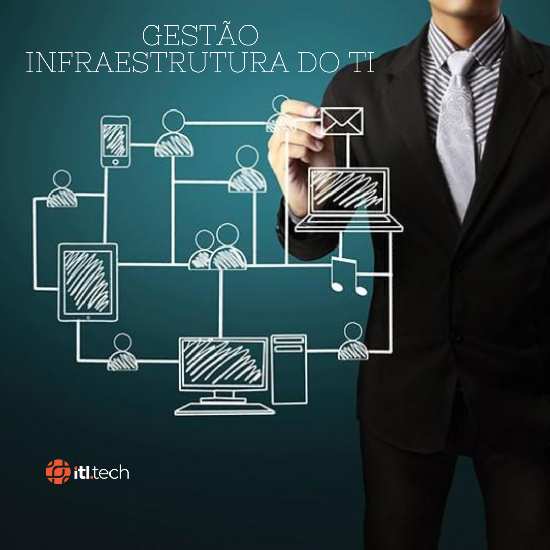 GESTAO iNFRAestrutura do ti